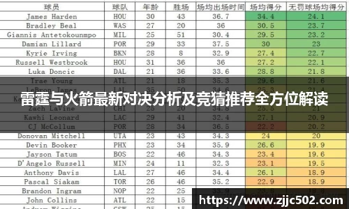 雷霆与火箭最新对决分析及竞猜推荐全方位解读