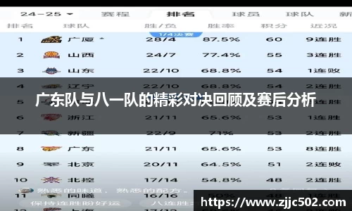 广东队与八一队的精彩对决回顾及赛后分析